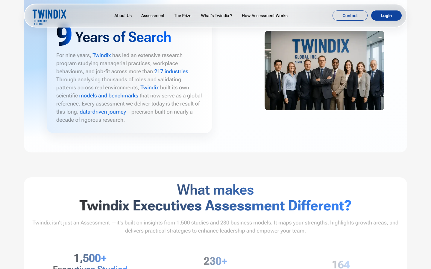 Twindix Executive Platform — Indicators
