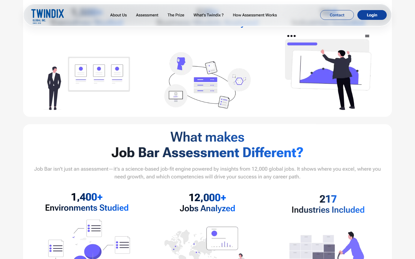 Twindix Executive Platform — Job Bar