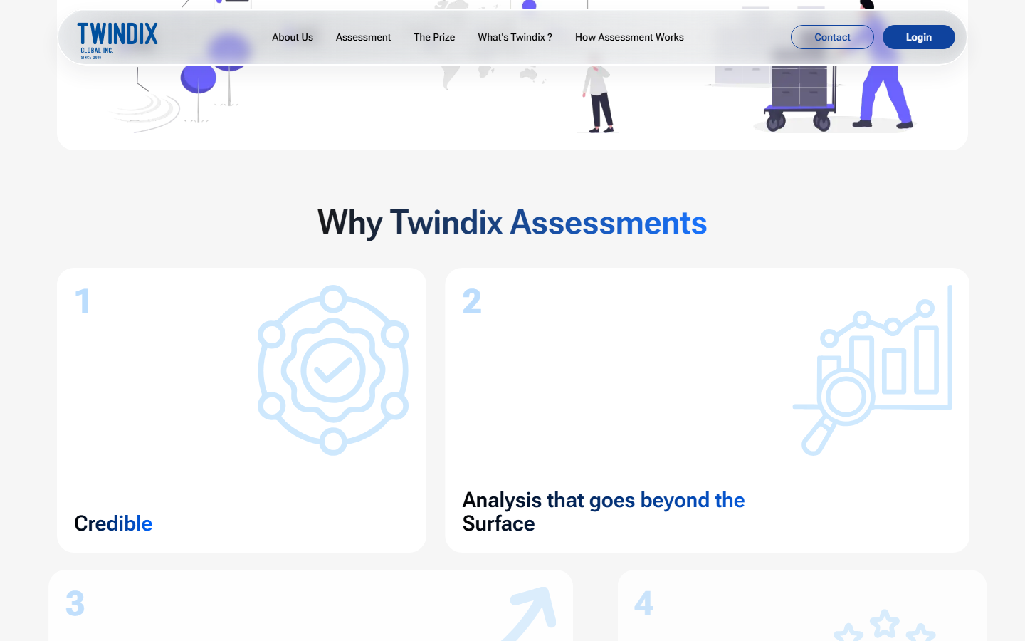 Twindix Executive Platform — Models