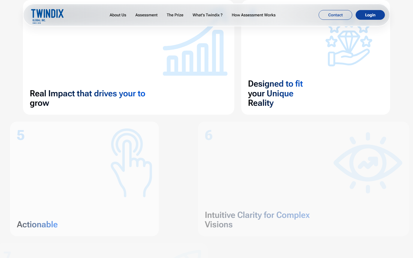 Twindix Executive Platform — Industries