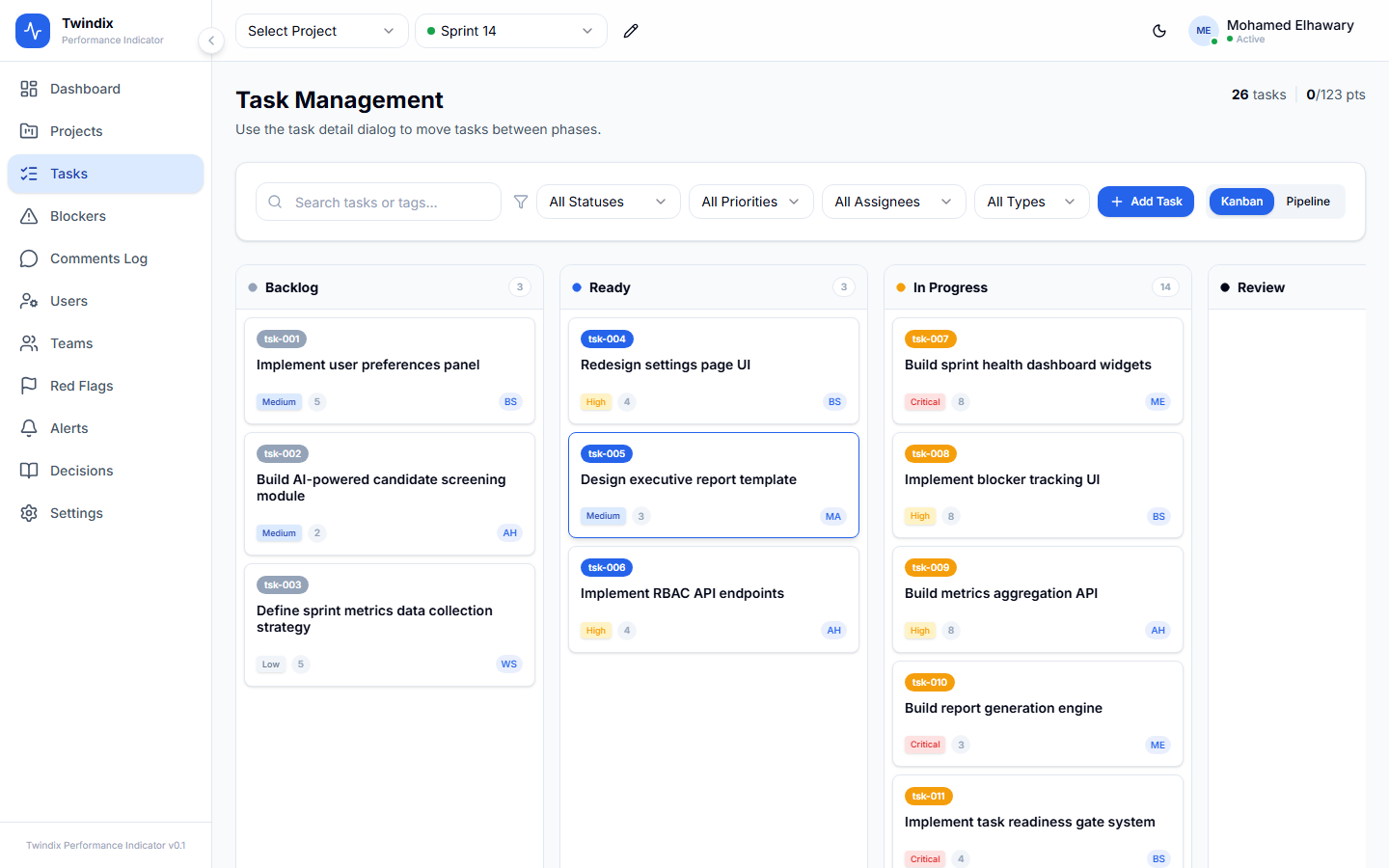 Twindix Performance Indicator — Tasks (Kanban)