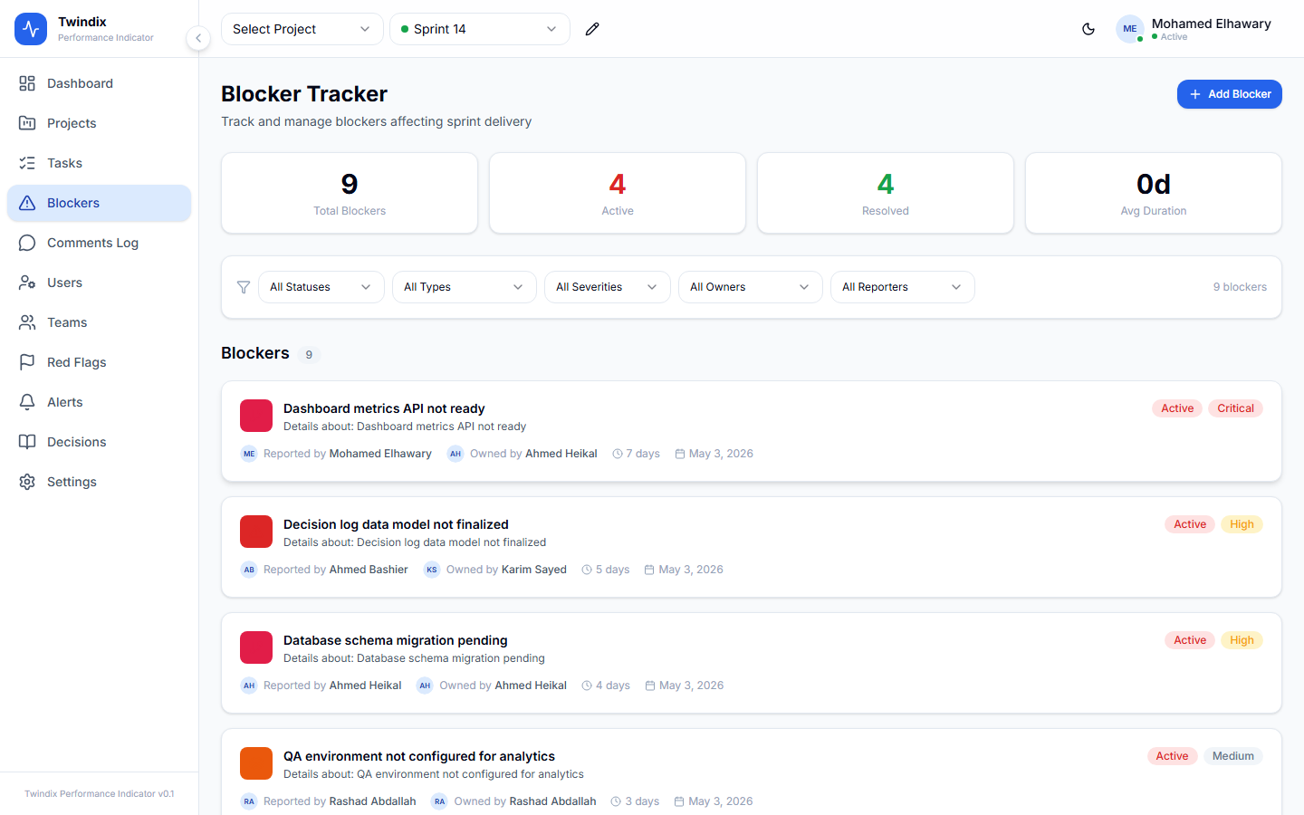 Twindix Performance Indicator — Blockers