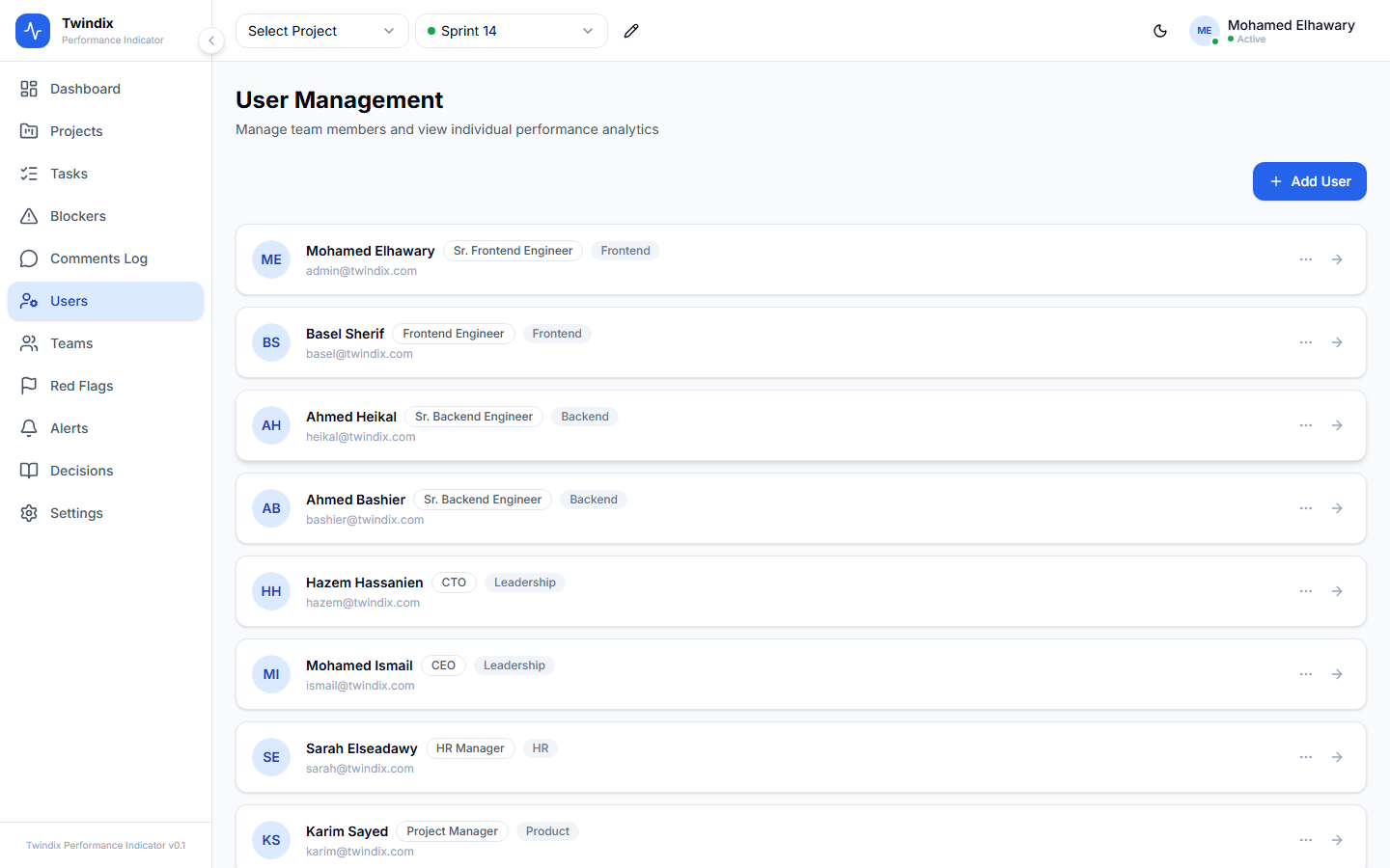 Twindix Performance Indicator — Users
