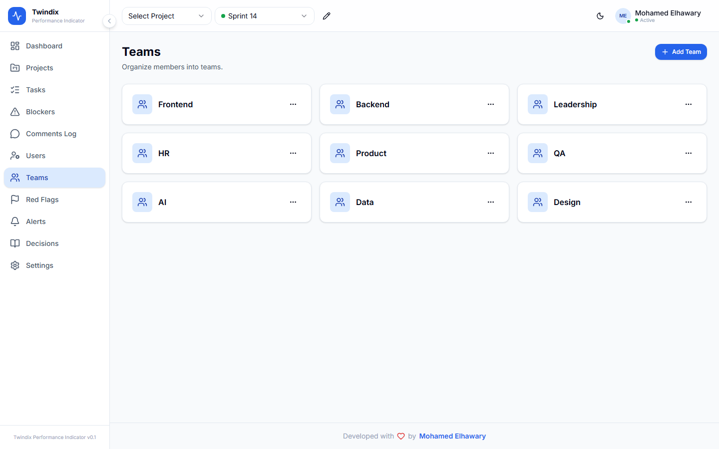 Twindix Performance Indicator — Teams