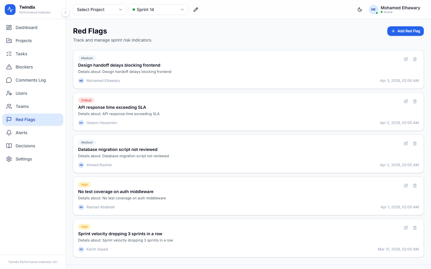 Twindix Performance Indicator — Red flags