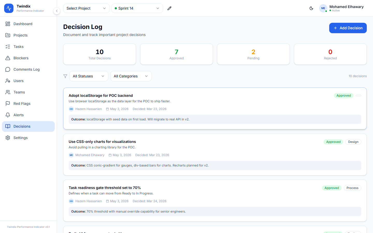 Twindix Performance Indicator — Decisions